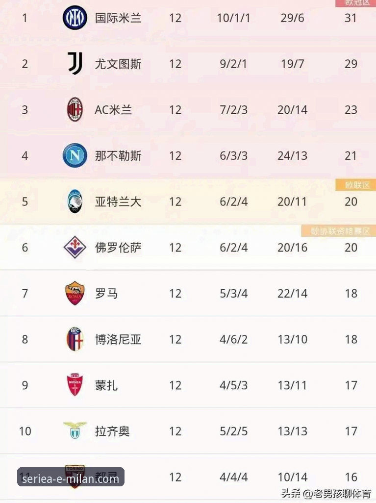 米兰比赛日 解锁极致米兰比赛日体验的实用指南:从观赛到互动全解析